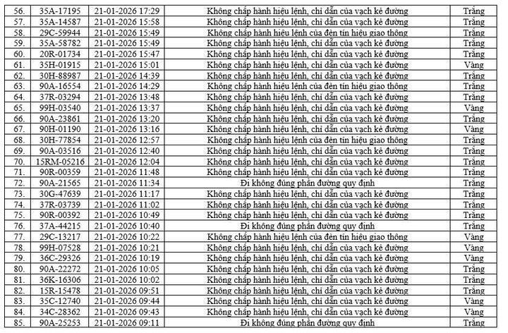 Camera AI phát hiện 416 phương tiện vi phạm tại Ninh Bình chỉ trong một tuần - 4