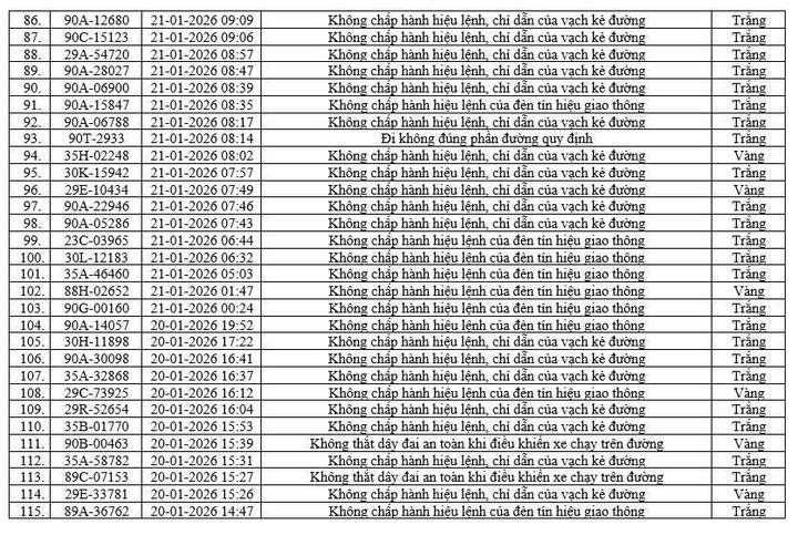 Camera AI phát hiện 416 phương tiện vi phạm tại Ninh Bình chỉ trong một tuần - 5
