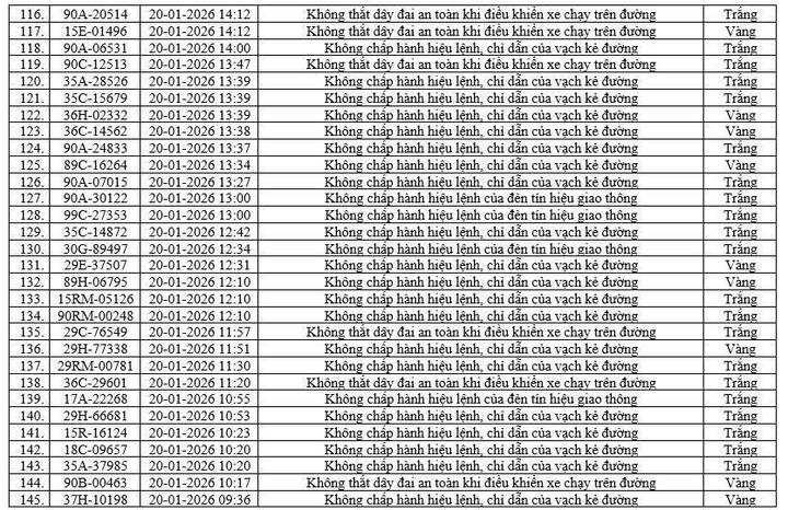 Camera AI phát hiện 416 phương tiện vi phạm tại Ninh Bình chỉ trong một tuần - 6