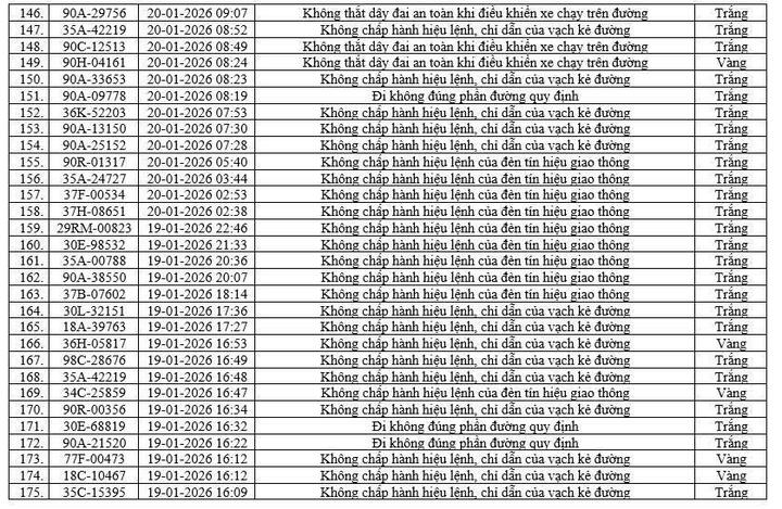 Camera AI phát hiện 416 phương tiện vi phạm tại Ninh Bình chỉ trong một tuần - 7