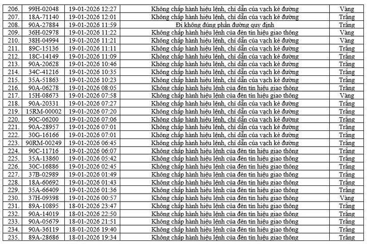 Camera AI phát hiện 416 phương tiện vi phạm tại Ninh Bình chỉ trong một tuần - 9