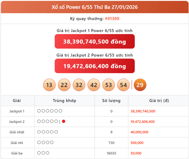 Vietlott 27/1, kết quả xổ số Power 6/55 hôm nay 27/1/2026