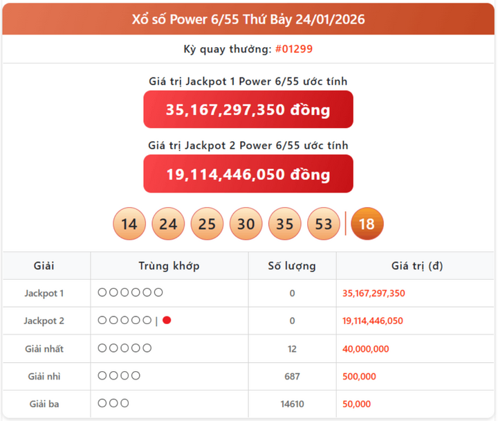 Vietlott 24/1, kết quả xổ số Power 6/55 hôm nay 24/1/2026