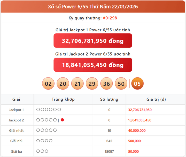 Vietlott 22/1, kết quả xổ số Power 6/55 hôm nay 22/1/2026