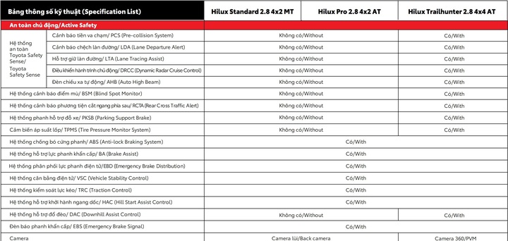 Bảng so sánh về tính năng an toàn trên các phiên bản của Toyota Hilux 2026. (Nguồn: TMV)