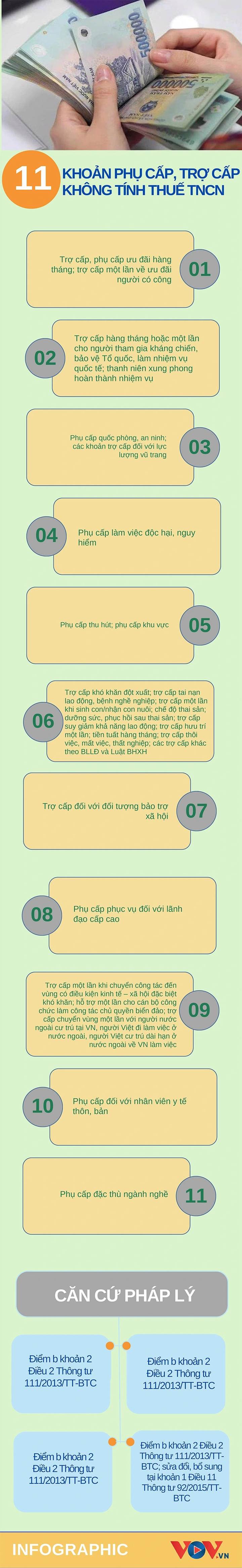 Điều chỉnh lương cơ sở từ tháng 3/2026: Khoản thu nhập nào không tính thuế TNCN? - 1