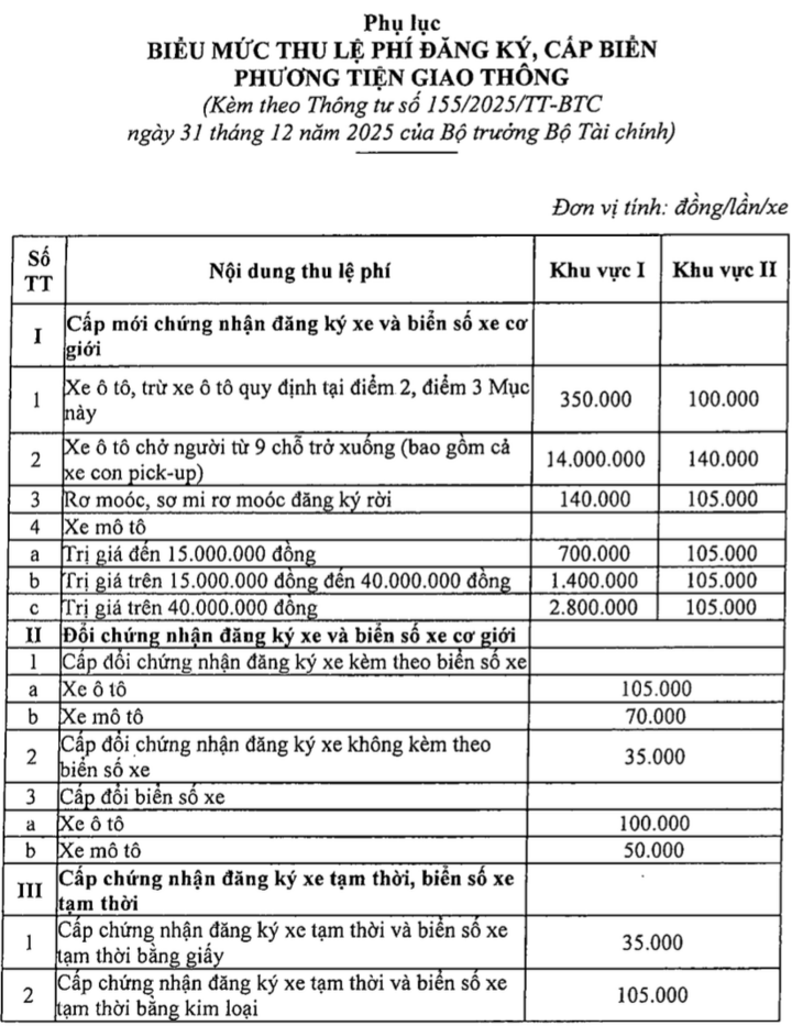 Mức thu lệ phí đăng ký xe, biển số xe từ 1/1/2026.