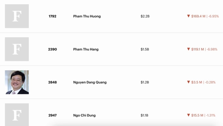 3 tỷ phú USD mới của Việt Nam theo xếp hạng của Forbes. (Ảnh chụp màn hình)
