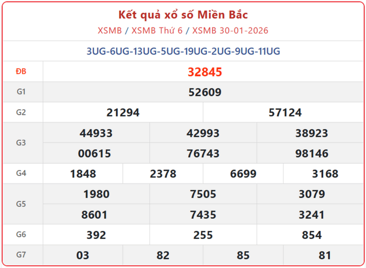 XSMB 30/1, kết quả xổ số miền Bắc (KQXSMB) ngày 30/1/2026.