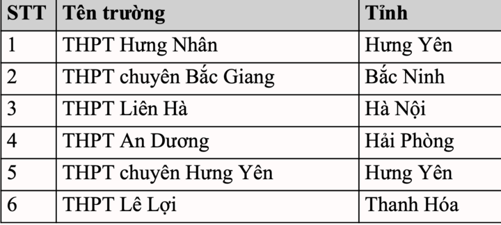 Thủ khoa Đánh giá tư duy Bách khoa đợt 1: Nam sinh Hưng Yên đạt 96,10 điểm - 3