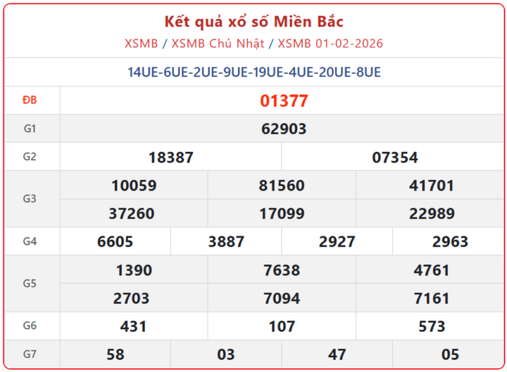 XSMB 1/2, kết quả xổ số miền Bắc (KQXSMB) ngày 1/2/2026.