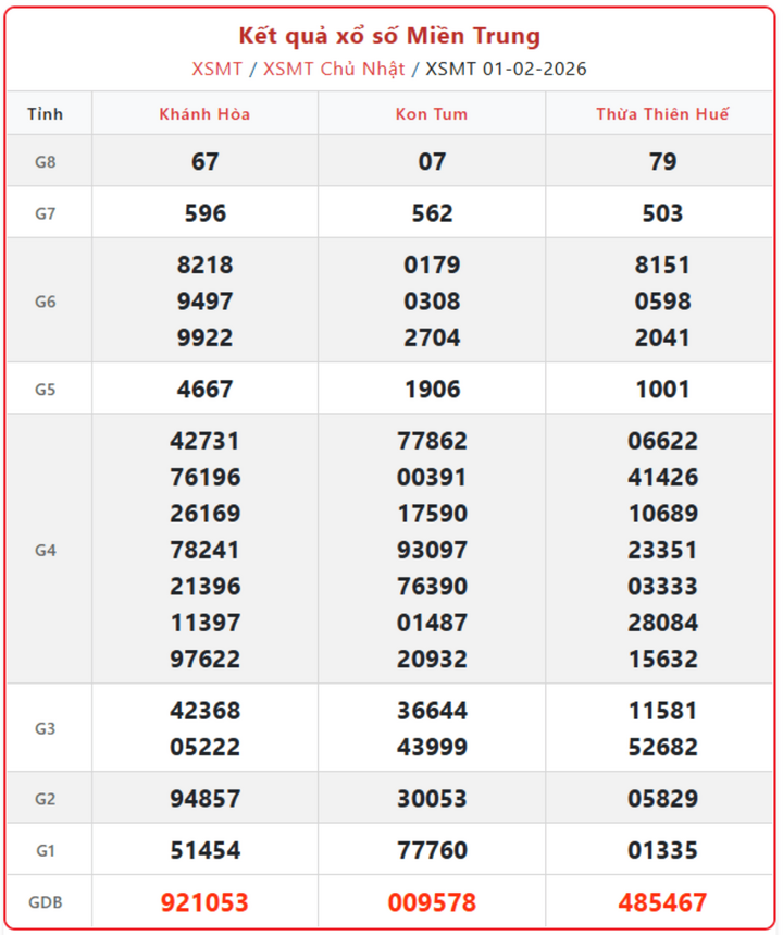XSMT 1/2, kết quả xổ số miền Trung (KQXSMT) ngày 1/2/2026.