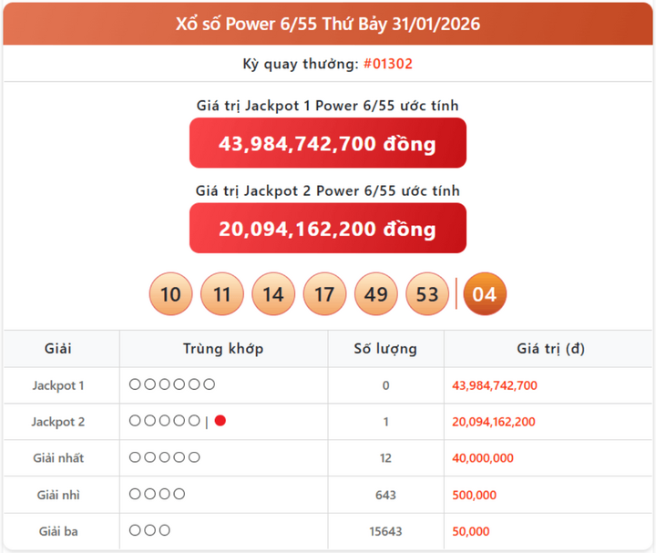 Vietlott 31/1, kết quả xổ số Power 6/55 hôm nay 31/1/2026