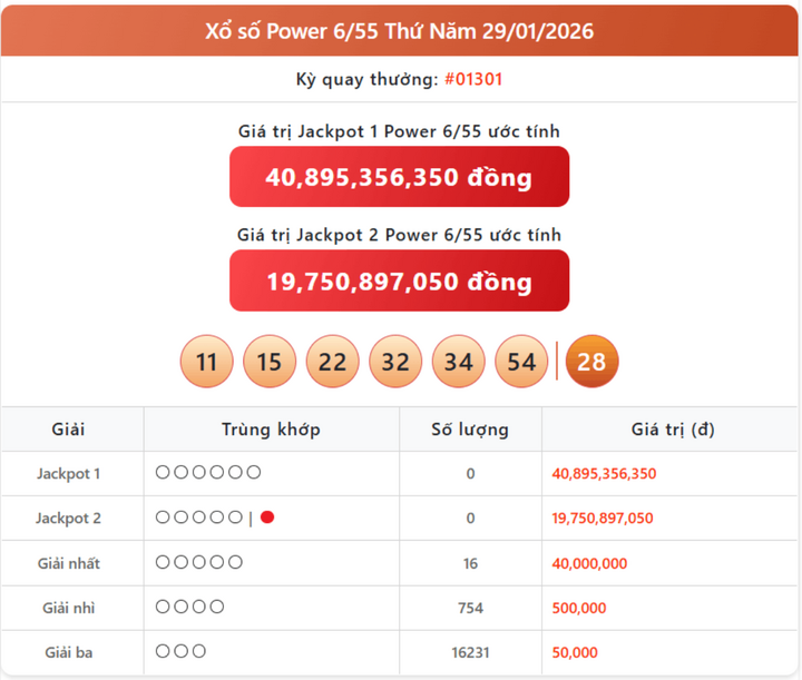 Vietlott 29/1, kết quả xổ số Power 6/55 hôm nay 29/1/2026