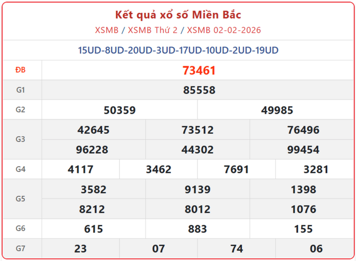 XSMB 2/2, kết quả xổ số miền Bắc (KQXSMB) ngày 2/2/2026.
