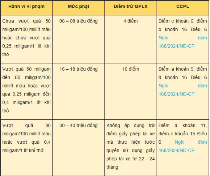 Uống rượu bia ngày Tết, nồng độ cồn trong máu bao nhiêu thì bị phạt? - 2