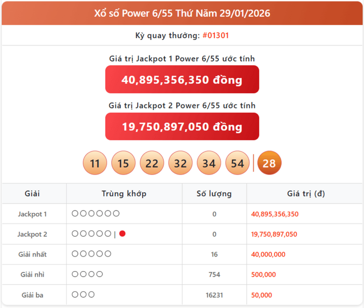 Vietlott 29/1, kết quả xổ số Power 6/55 hôm nay 29/1/2026