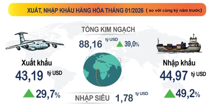 Nguồn: Cục Thống kê