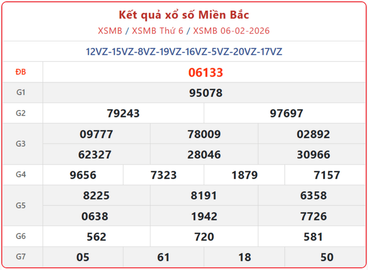XSMB 6/2, kết quả xổ số miền Bắc (KQXSMB) ngày 6/2/2026.
