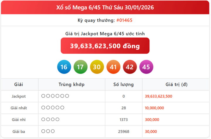 Vietlott 30/1, kết quả xổ số Vietlott Mega hôm nay 30/1/2026