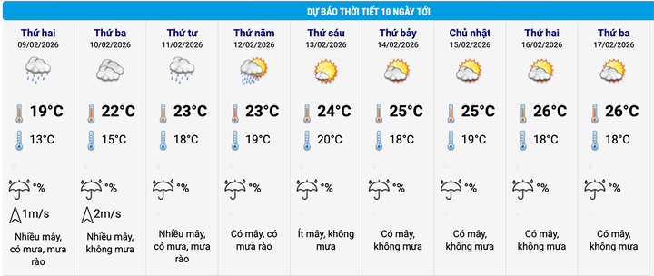Dự báo thời tiết khu vực Hoàn Kiếm, Hà Nội. (Nguồn: NCHMF)