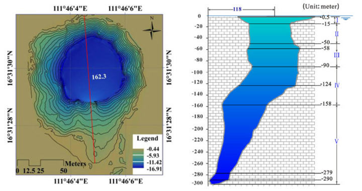 Lối vào Hố Rồng với hình dạng giống chiếc giày múa ba lê - cấu trúc độc đáo dưới Biển Đông, nơi các nhà khoa học phát hiện hơn 1.700 loại virus cổ đại. (Nguồn: Nature)