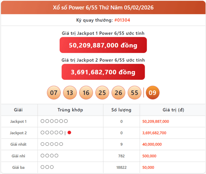 Vietlott 5/2, kết quả xổ số Power 6/55 hôm nay 5/2/2026