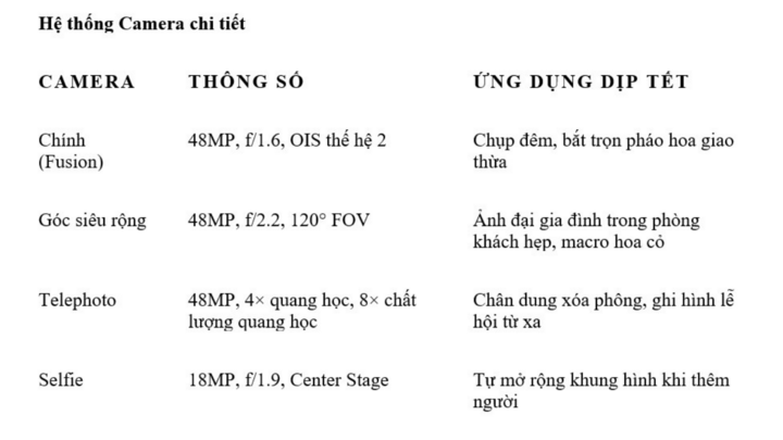 Hệ thống Camera của iPhone 17 Pro Max.
