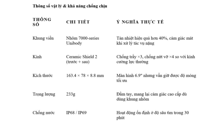 Thông số vật lý và khả năng chống chịu của iPhone 17 Pro Max.