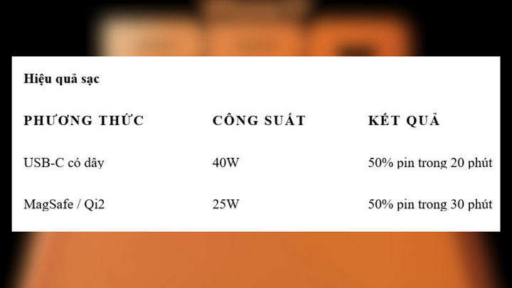Hiệu quả sạc pin của iPhone 17 Pro Max.