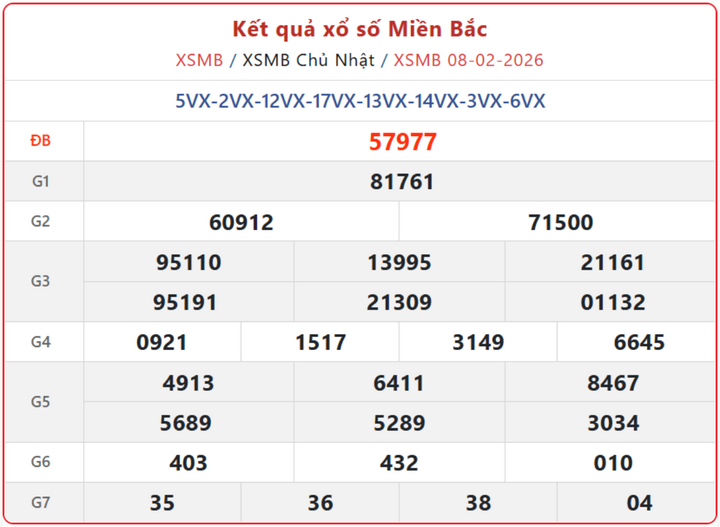 XSMB 8/2, kết quả xổ số miền Bắc (KQXSMB) ngày 8/2/2026.
