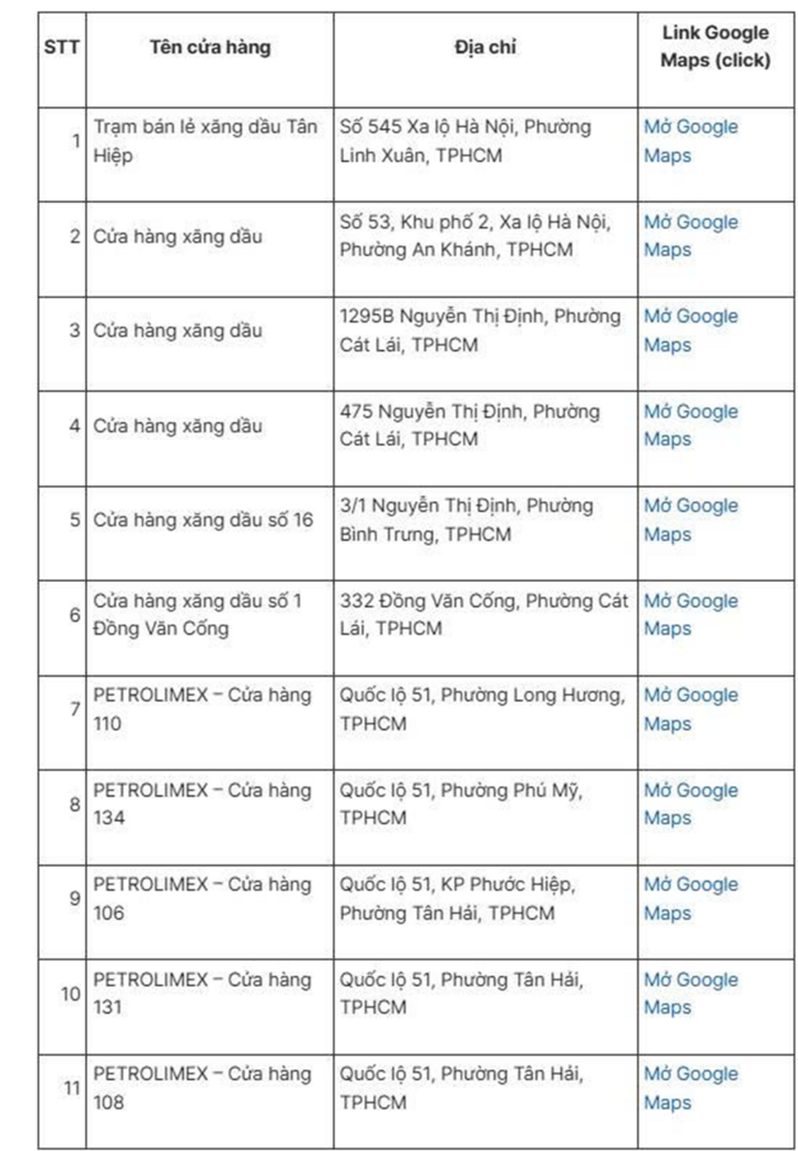 Danh sách một số điểm bán lẻ xăng dầu trên địa bàn TP.HCM gần các tuyến kết nối/đường dẫn lên-xuống cao tốc TP.HCM – Long Thành – Dầu Giây do Sở Công Thương TP.HCM cung cấp.