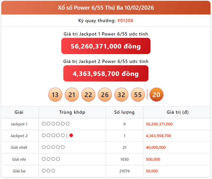 Vietlott 10/2, kết quả xổ số Power 6/55 hôm nay 10/2/2026