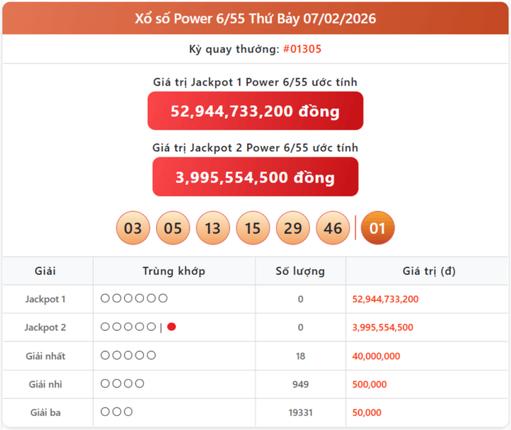 Vietlott 7/2, kết quả xổ số Power 6/55 hôm nay 7/2/2026