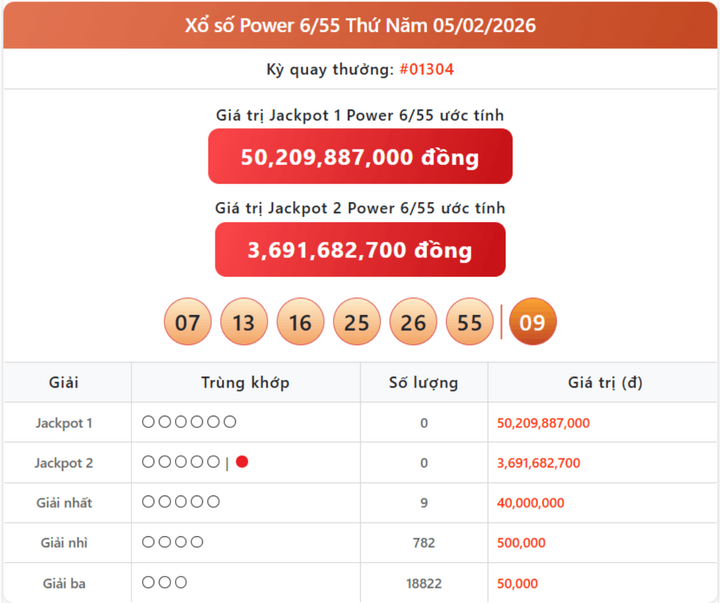 Vietlott 5/2, kết quả xổ số Power 6/55 hôm nay 5/2/2026