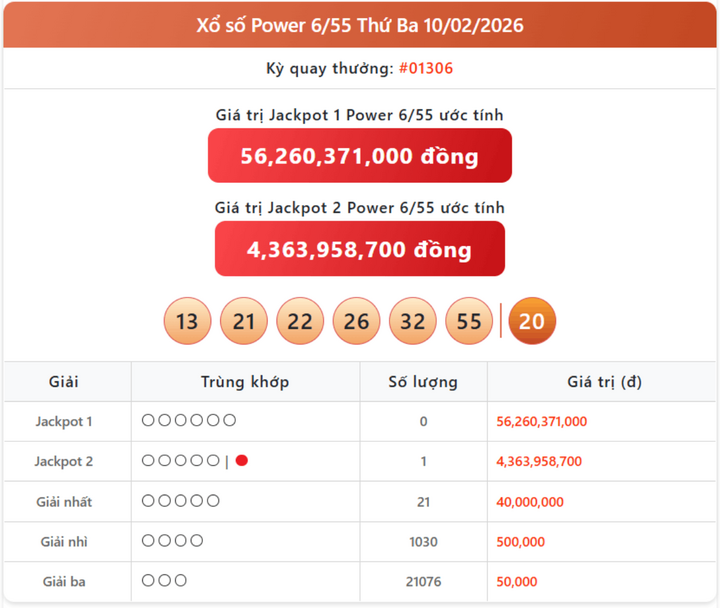 Vietlott 10/2, kết quả xổ số Power 6/55 hôm nay 10/2/2026