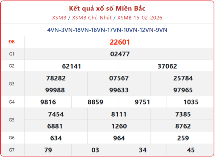 XSMB 15/2, kết quả xổ số miền Bắc (KQXSMB) ngày 15/2/2026.