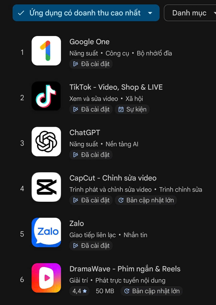 DramaWave lọt top 6 ứng dụng có doanh thu cao nhất trên CH Play. (Ảnh chụp màn hình)