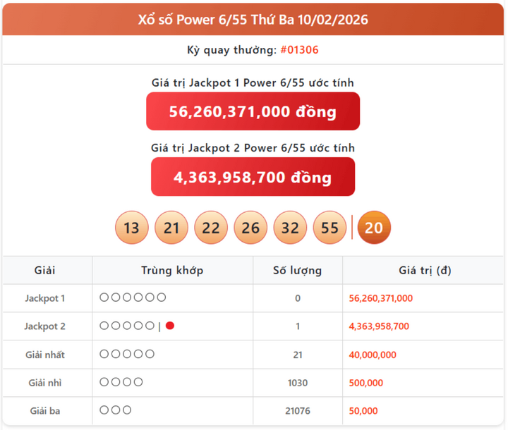 Vietlott 10/2, kết quả xổ số Power 6/55 hôm nay 10/2/2026