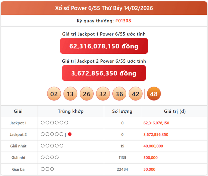 Vietlott 14/2, kết quả xổ số Power 6/55 hôm nay 14/2/2026
