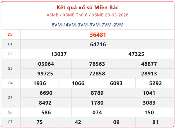 XSMB 20/2, kết quả xổ số miền Bắc (KQXSMB) ngày 20/2/2026.