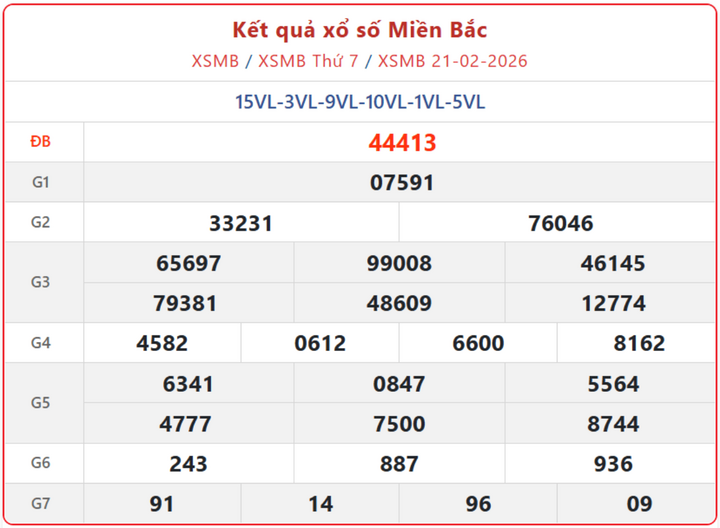 XSMB 21/2, kết quả xổ số miền Bắc (KQXSMB) ngày 21/2/2026.