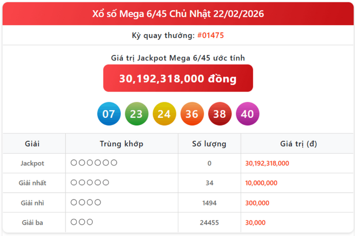 Vietlott 22/2, kết quả xổ số Vietlott Mega hôm nay 22/2/2026