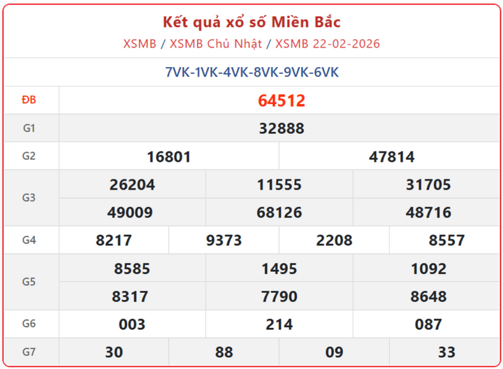 222 17215793 - Xem KQXSMB H&ocirc;m Nay: Kết Quả Xổ Số Miền Bắc Ng&agrave;y 26/2 Ch&iacute;nh X&aacute;c
