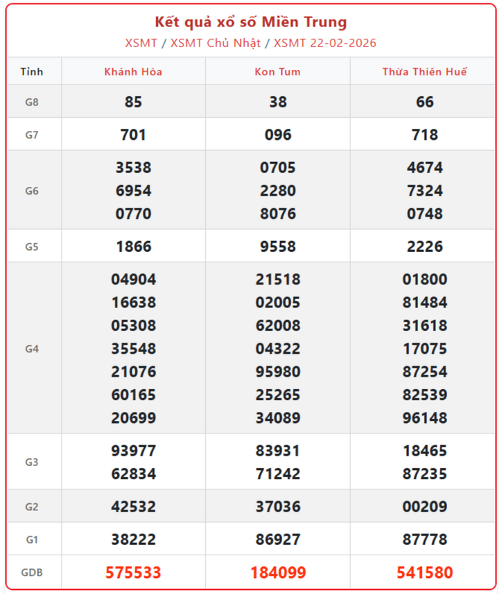 222t 17273042 - Kết quả xổ số Miền Trung ng&agrave;y 26/2: Trực tiếp quay số từ hội đồng
