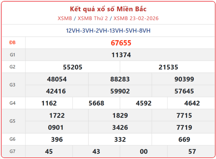 232 17215112 - Xem KQXSMB H&ocirc;m Nay: Kết Quả Xổ Số Miền Bắc Ng&agrave;y 26/2 Ch&iacute;nh X&aacute;c