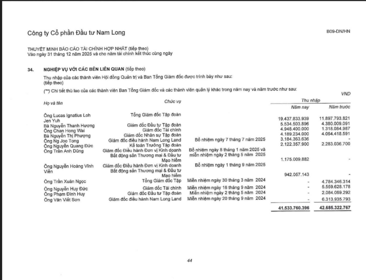 Thu nhập của dàn lãnh đạo Công ty cổ phần Đầu tư Nam Long.