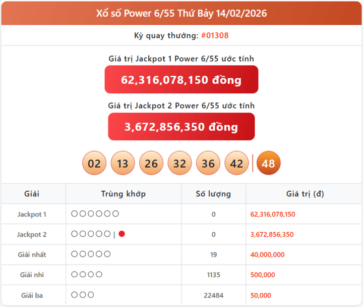 Vietlott 14/2, kết quả xổ số Power 6/55 hôm nay 14/2/2026