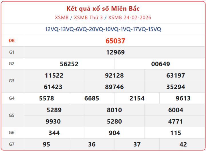 XSMB 24/2, kết quả xổ số miền Bắc (KQXSMB) ngày 24/2/2026.