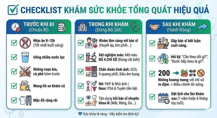 Bác sĩ Lực hướng dẫn khám sức khỏe tổng quát.